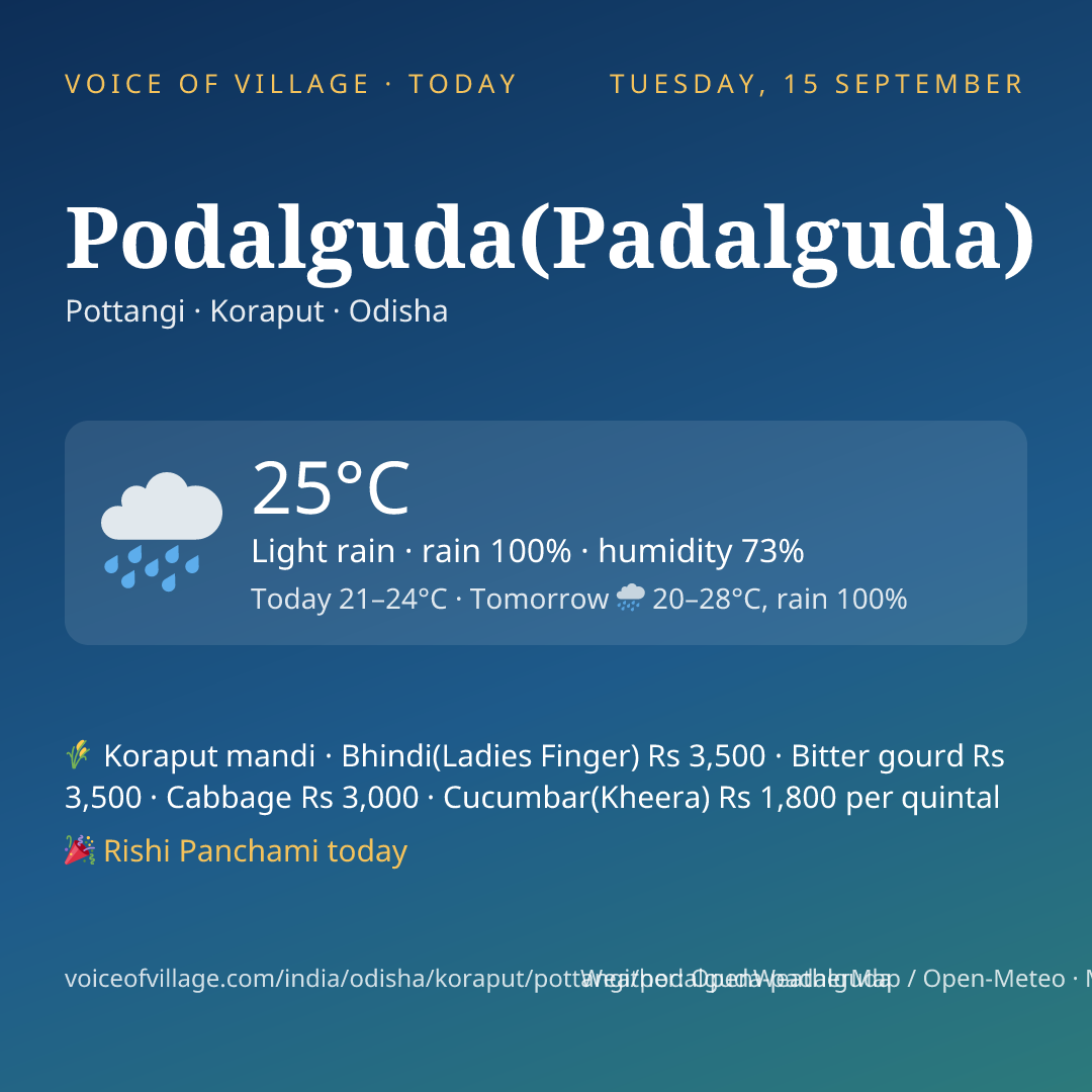 Podalguda(Padalguda) today