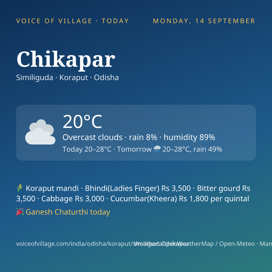 Chikapar today