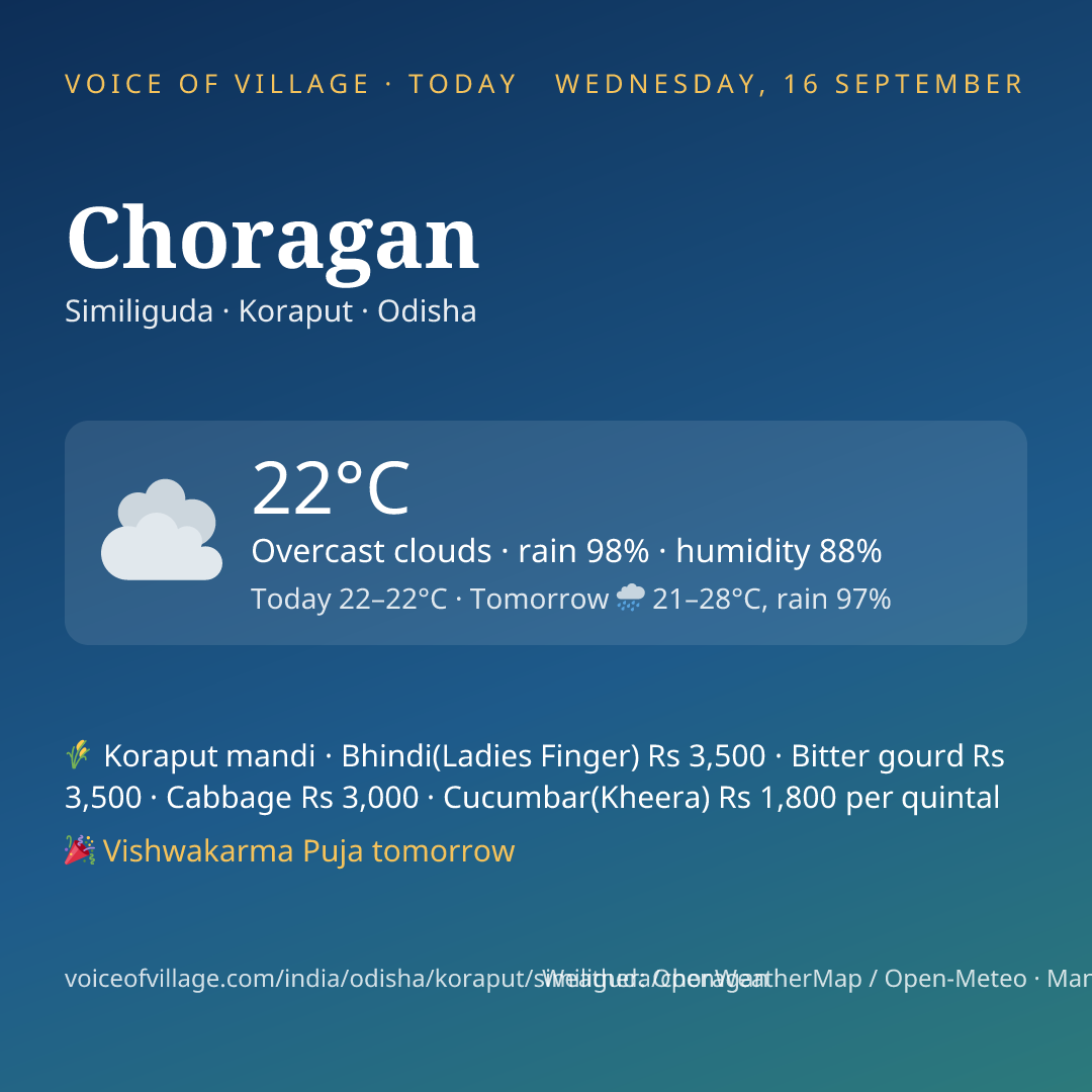 Choragan today