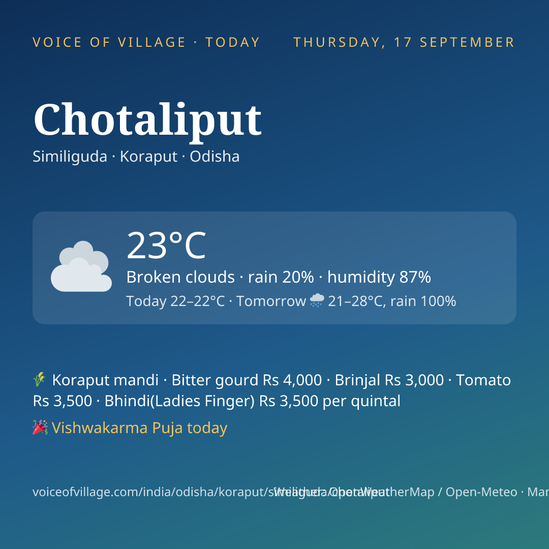 Chotaliput today