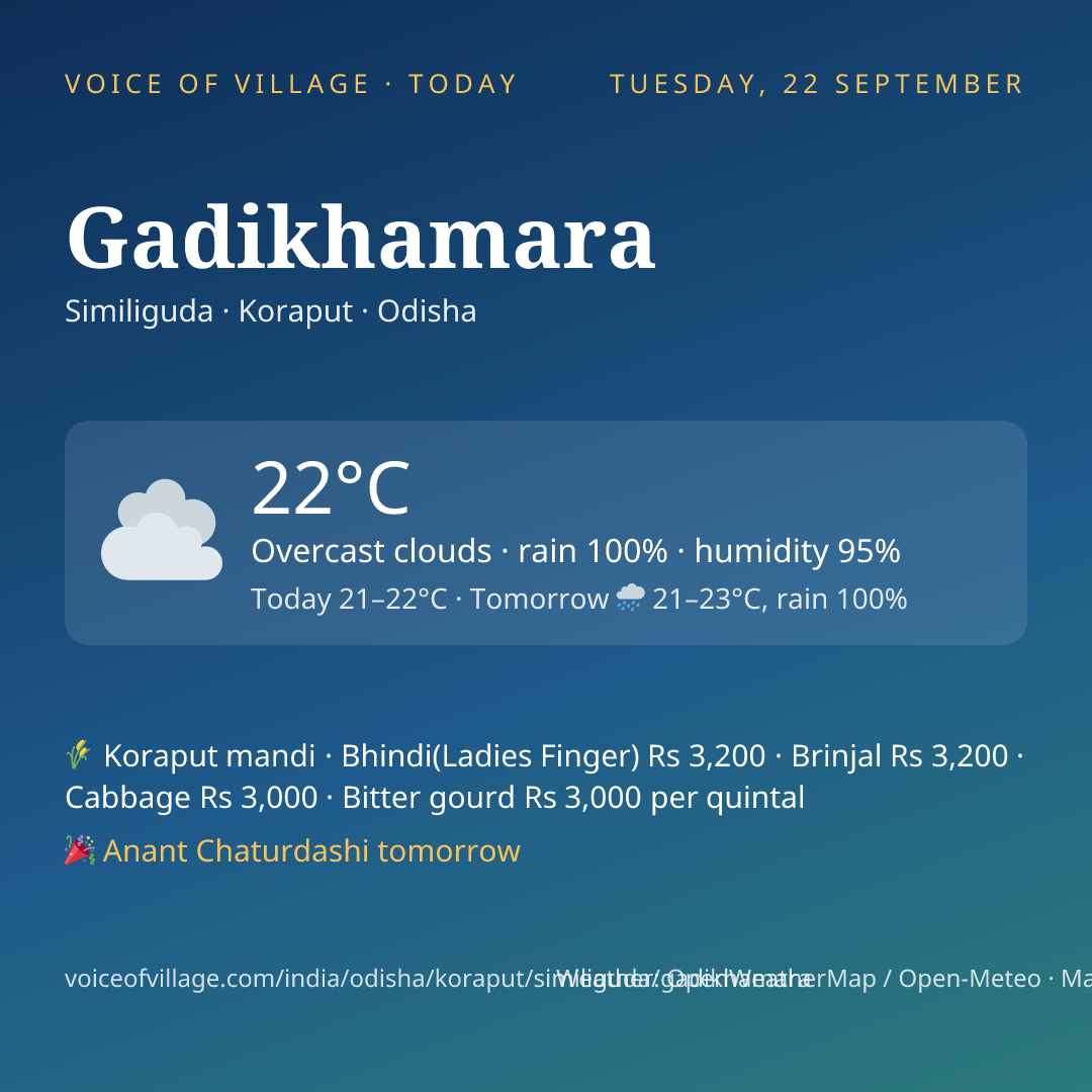 Gadikhamara today