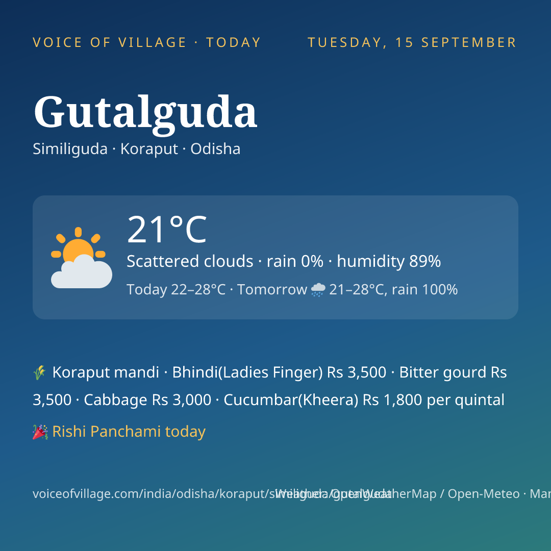 Gutalguda today