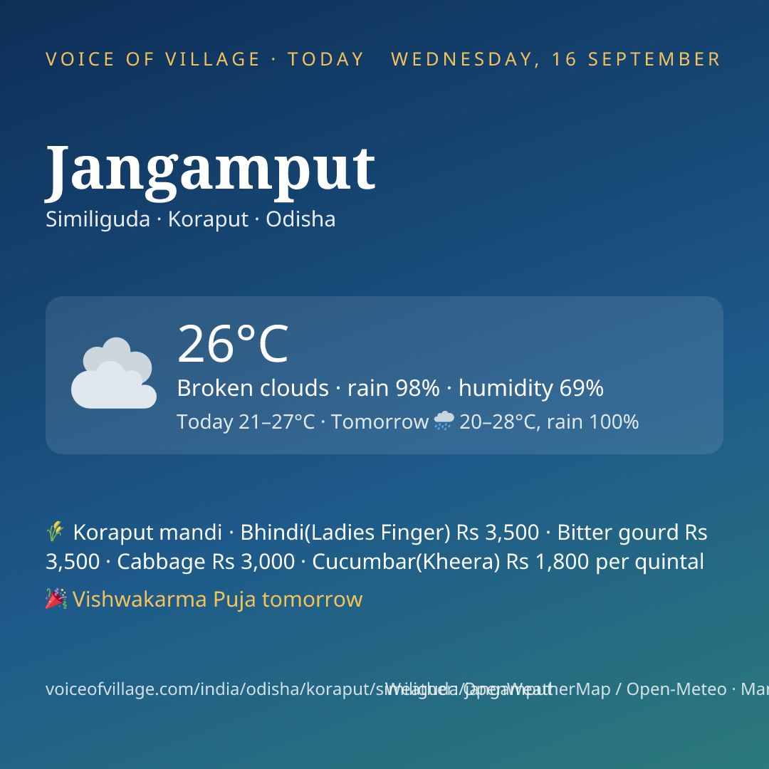 Jangamput today