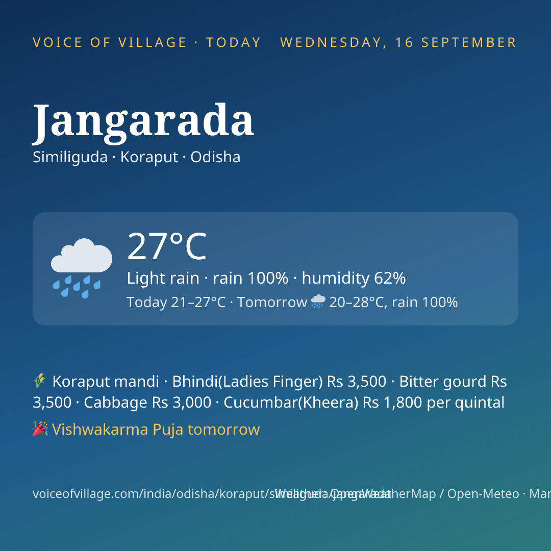 Jangarada today