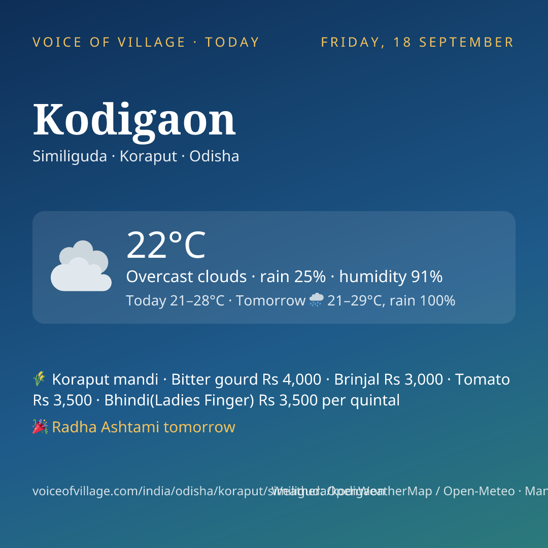 Kodigaon today