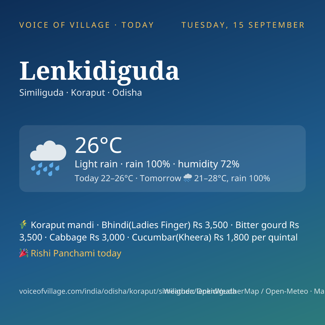Lenkidiguda today