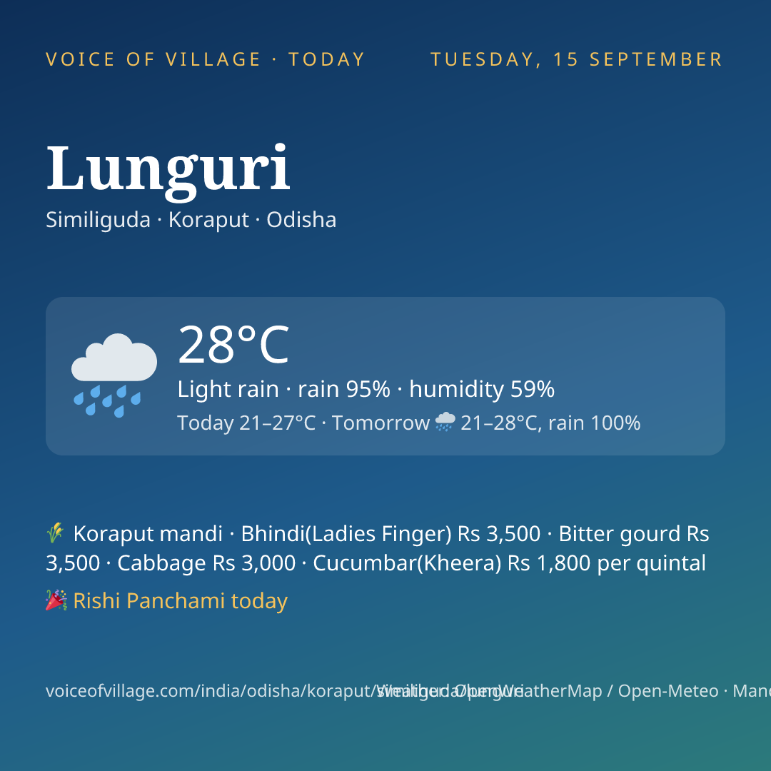 Lunguri today