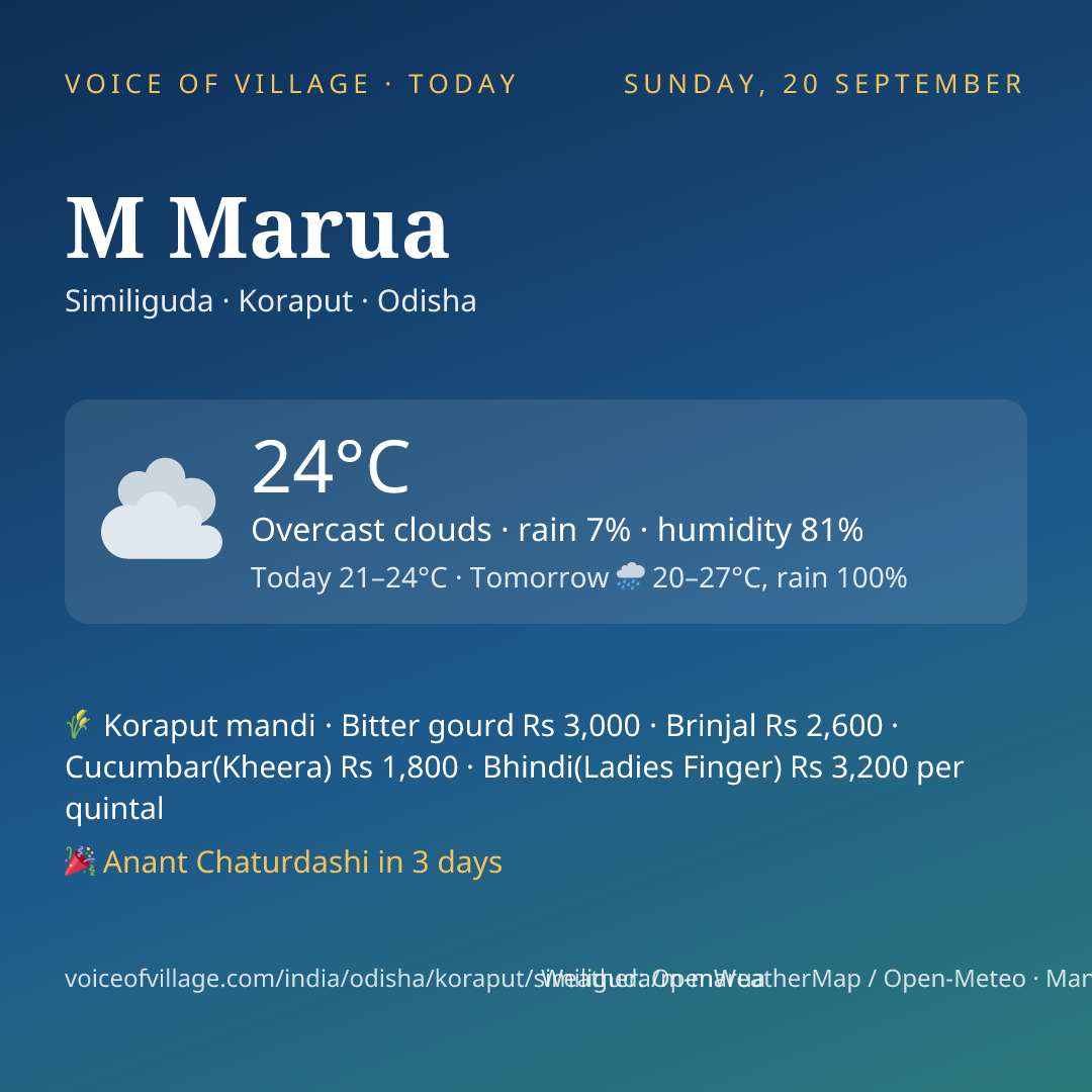 M Marua today