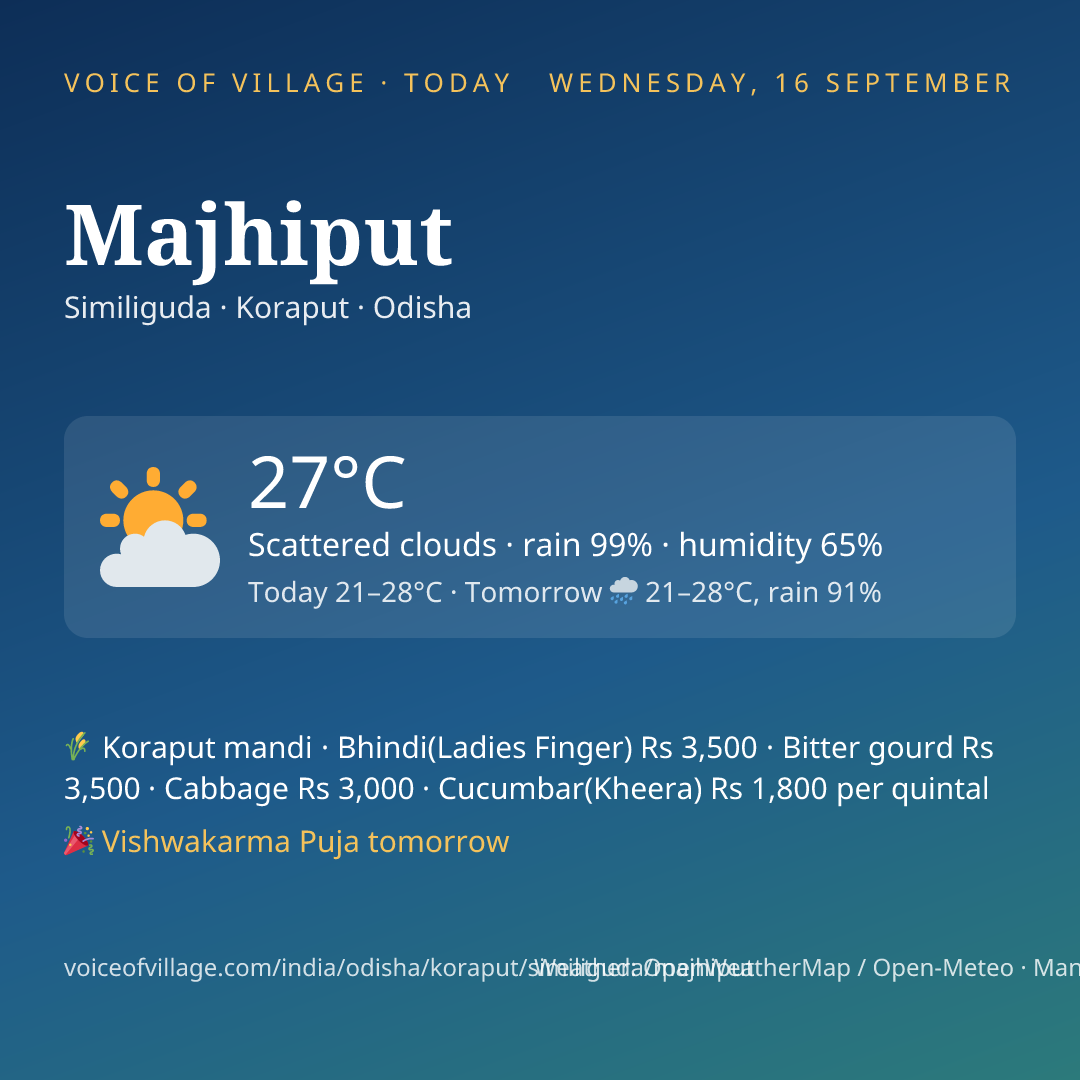 Majhiput today