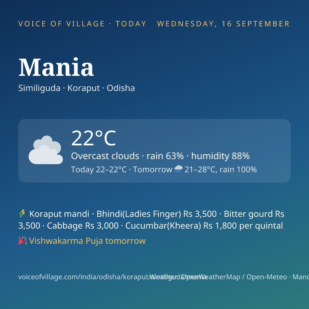 Mania today