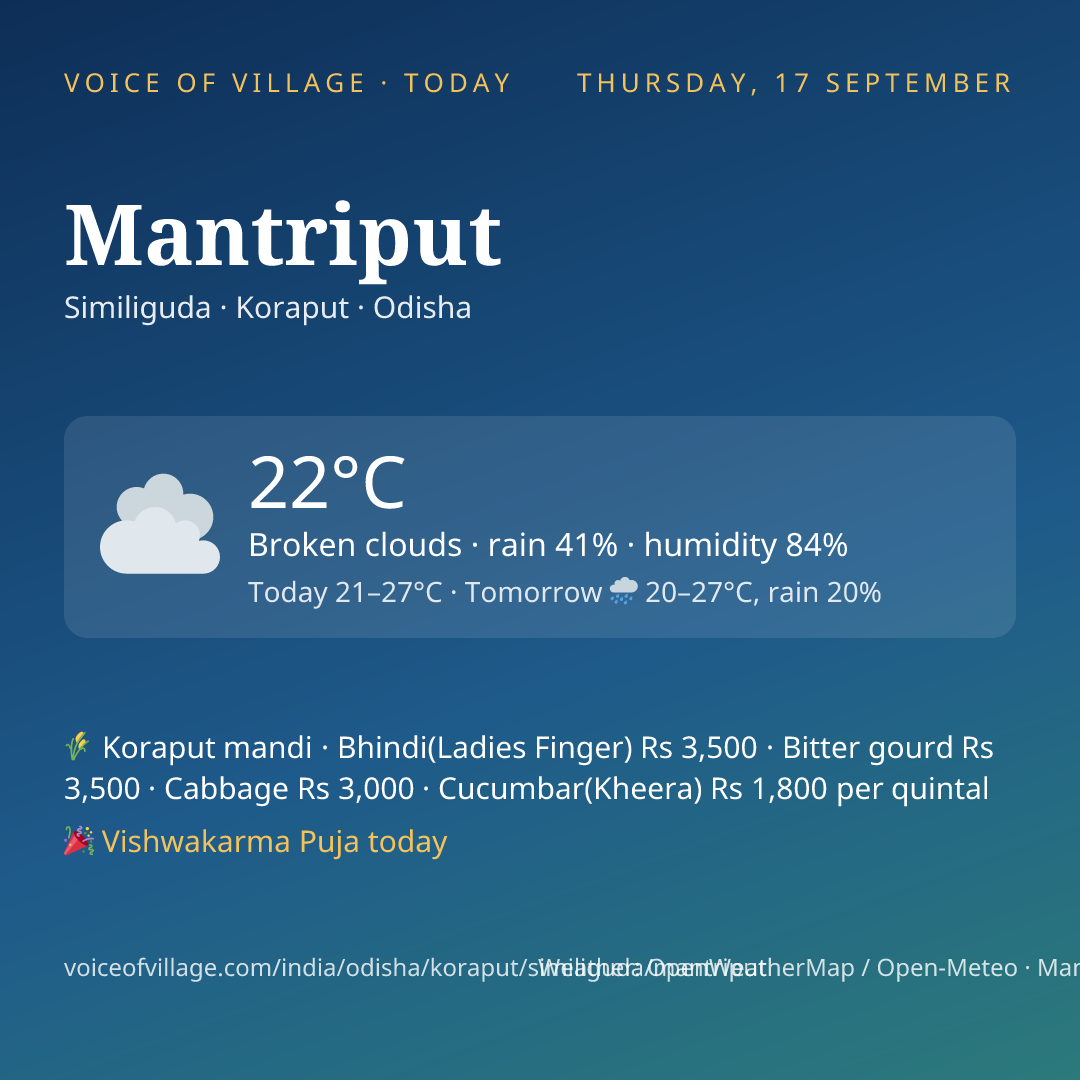 Mantriput today
