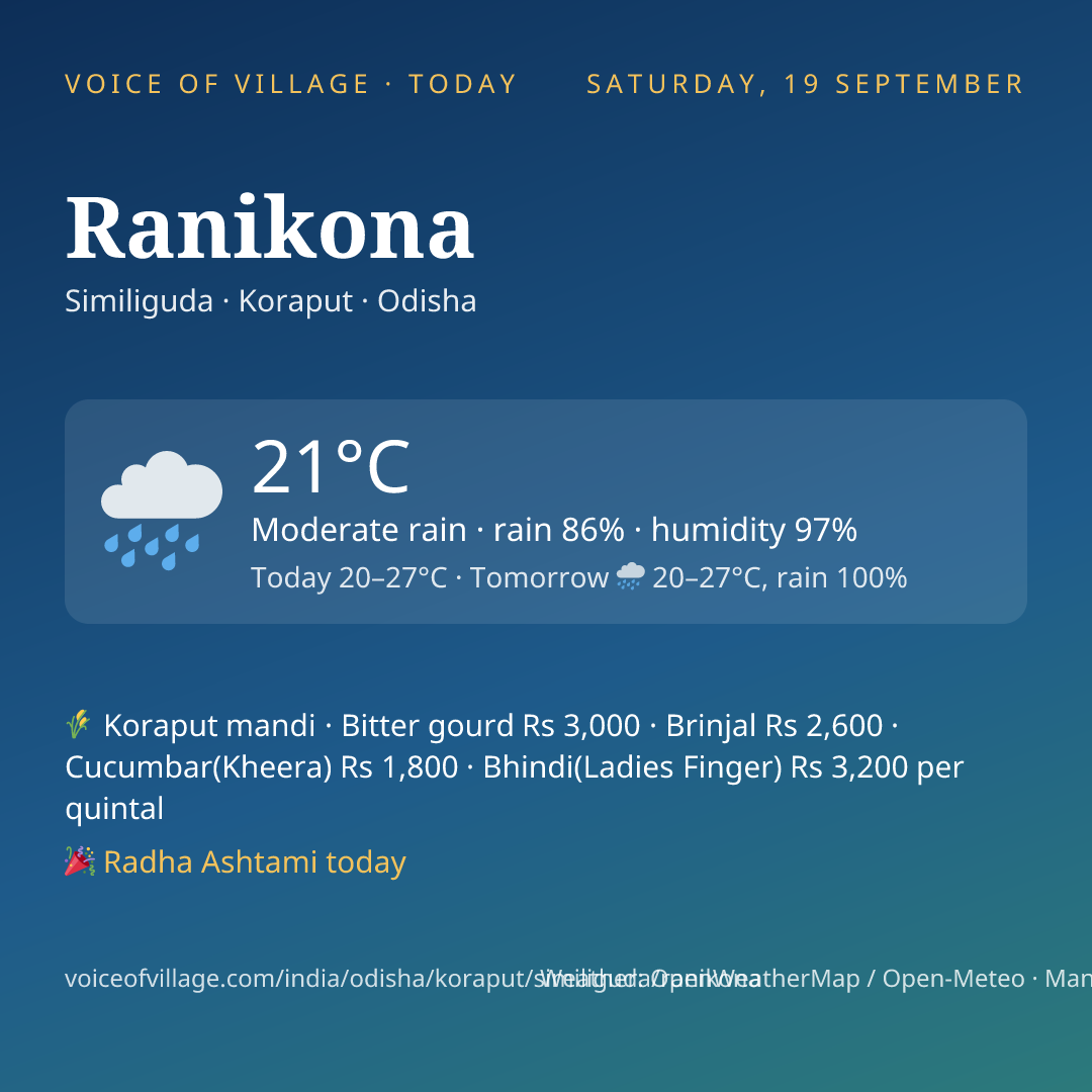 Ranikona today