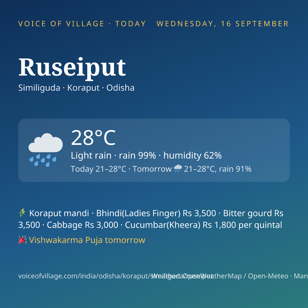 Ruseiput today