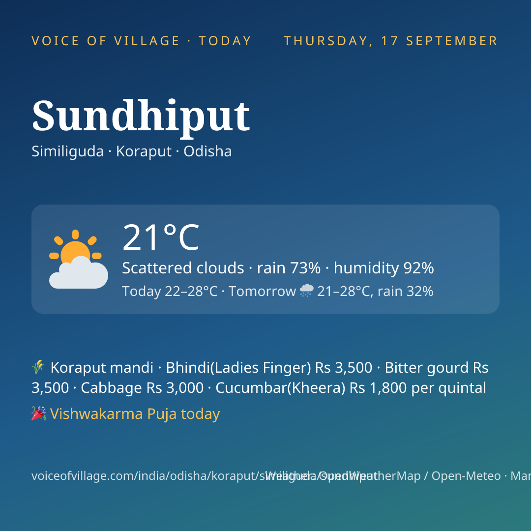 Sundhiput today