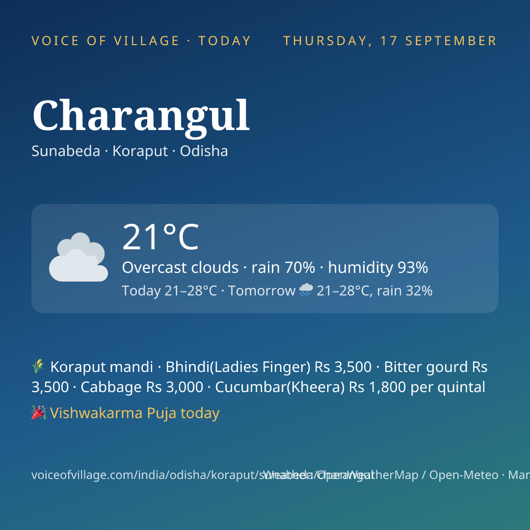 Charangul today