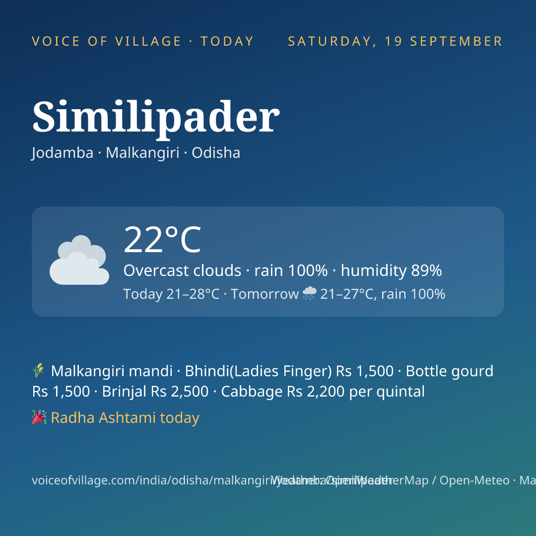 Similipader today