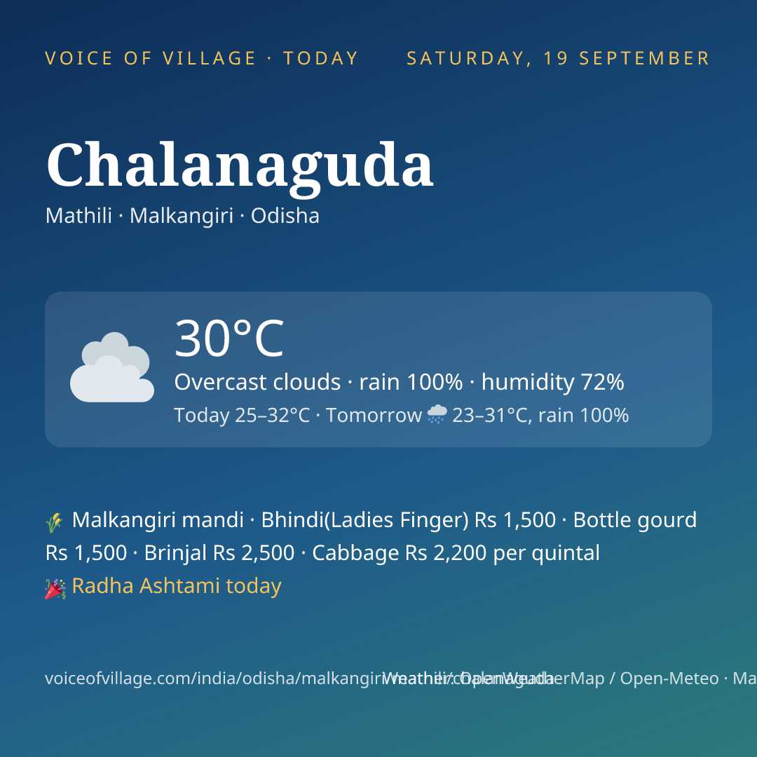 Chalanaguda today