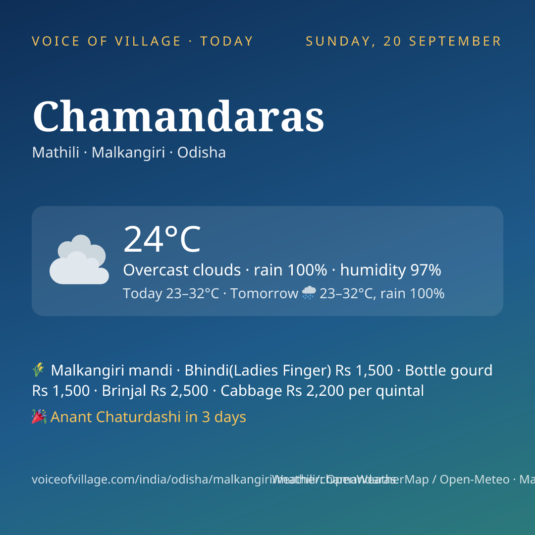 Chamandaras today