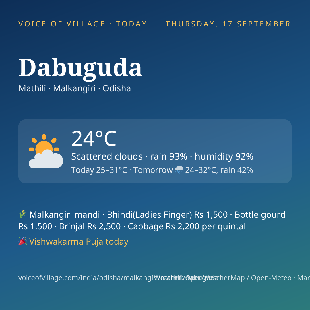 Dabuguda today