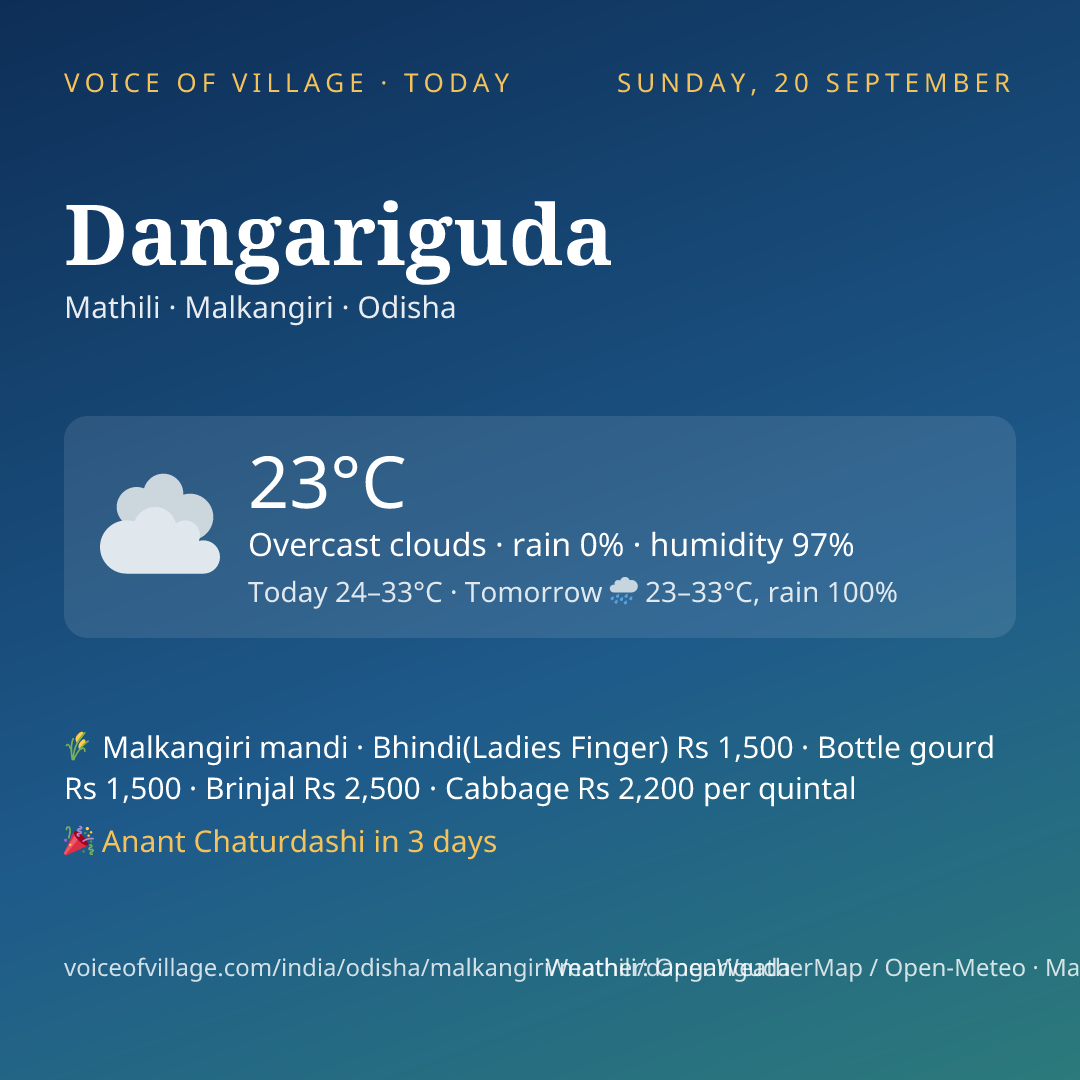 Dangariguda today