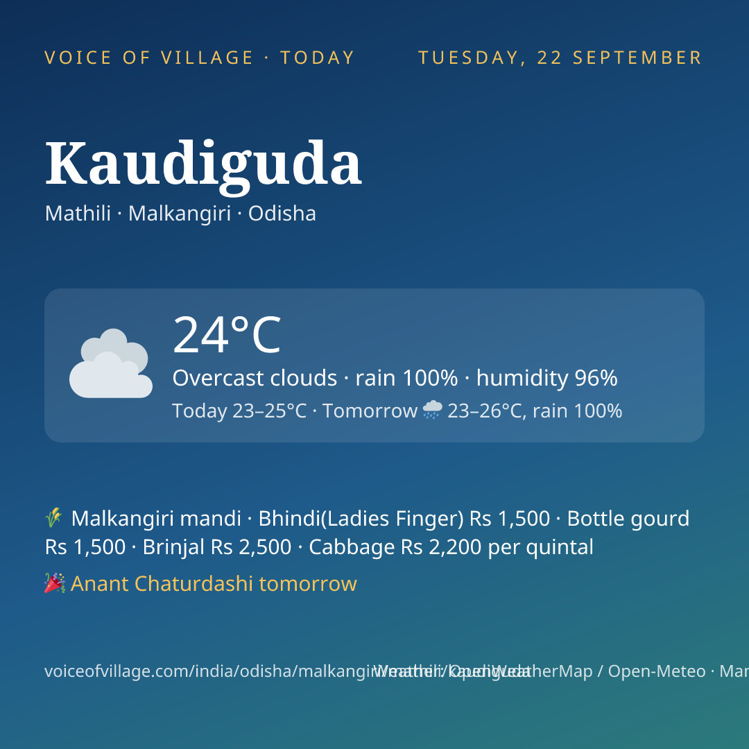 Kaudiguda today