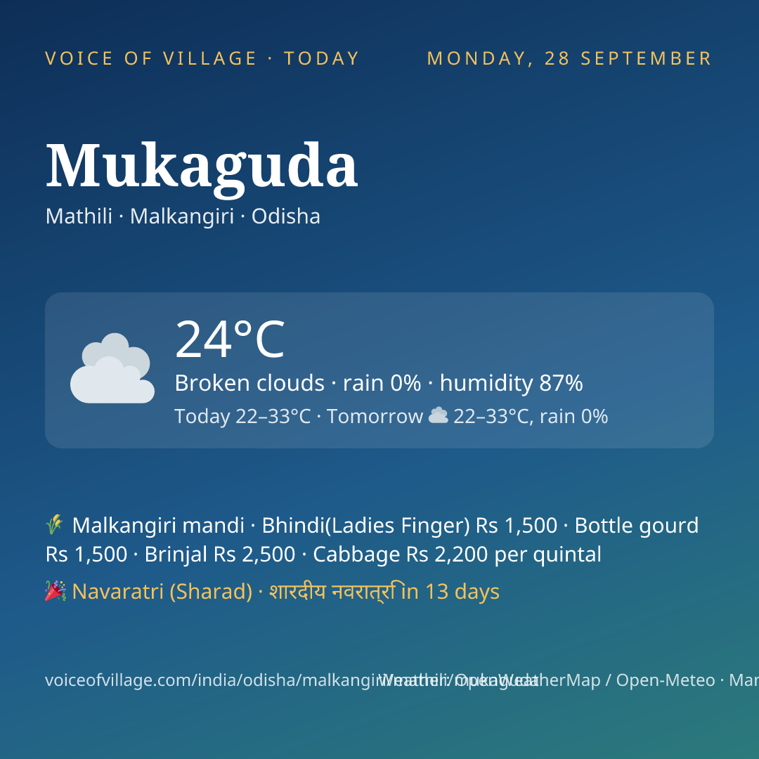 Mukaguda today