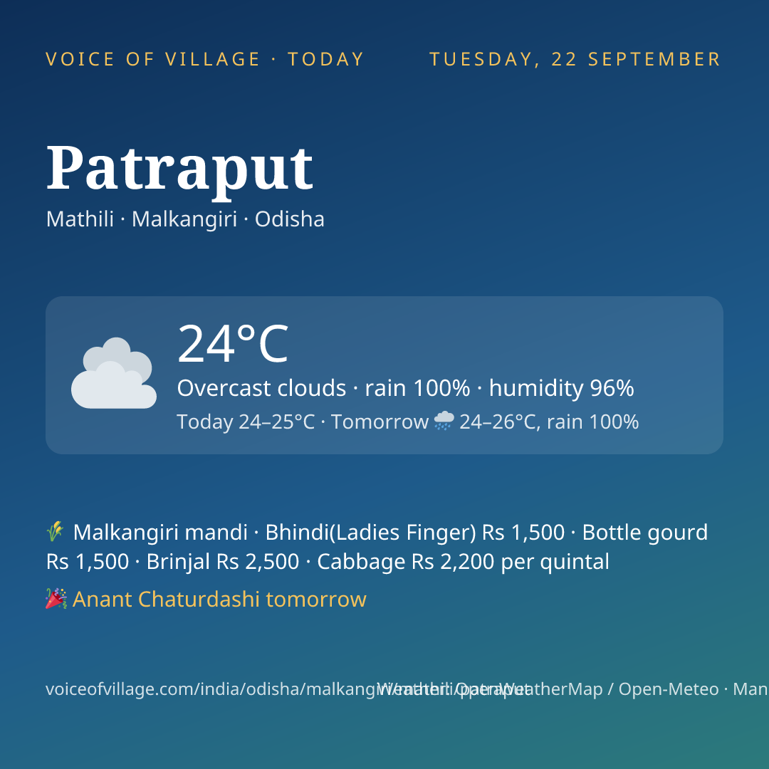 Patraput today
