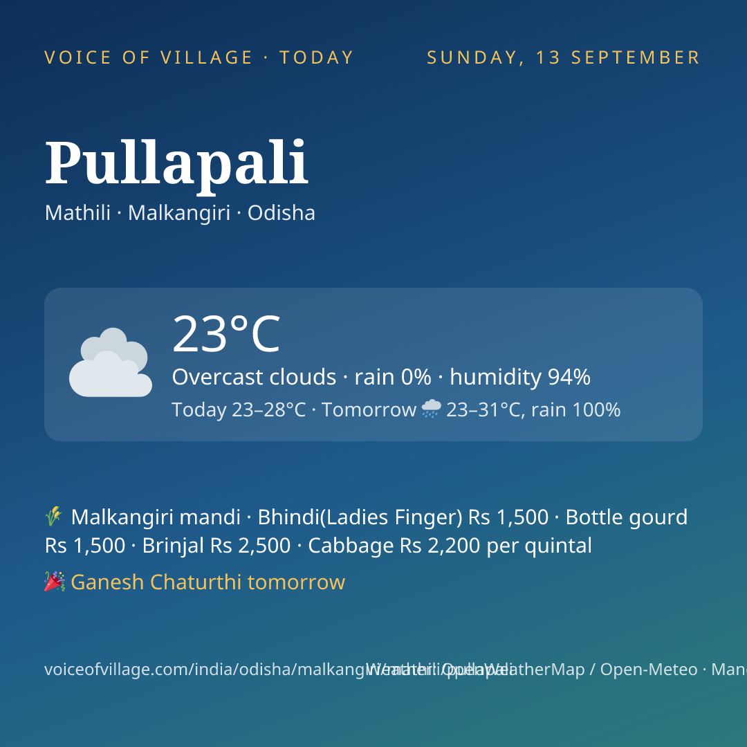 Pullapali today