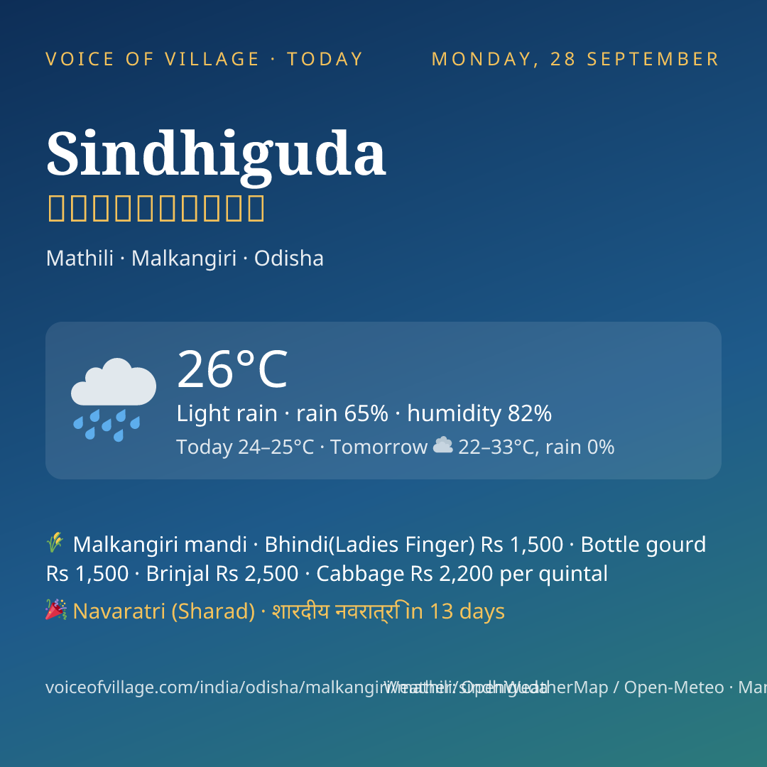 Sindhiguda today