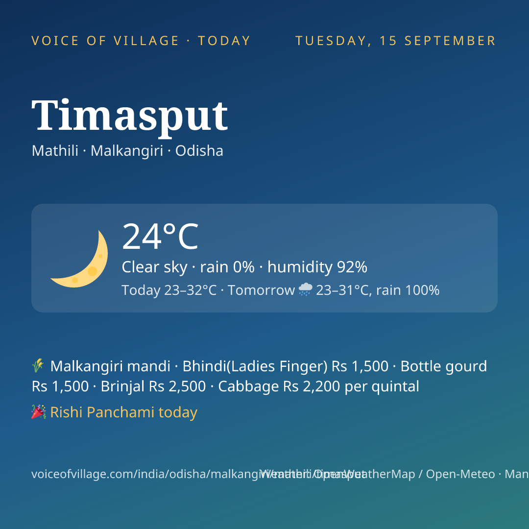 Timasput today