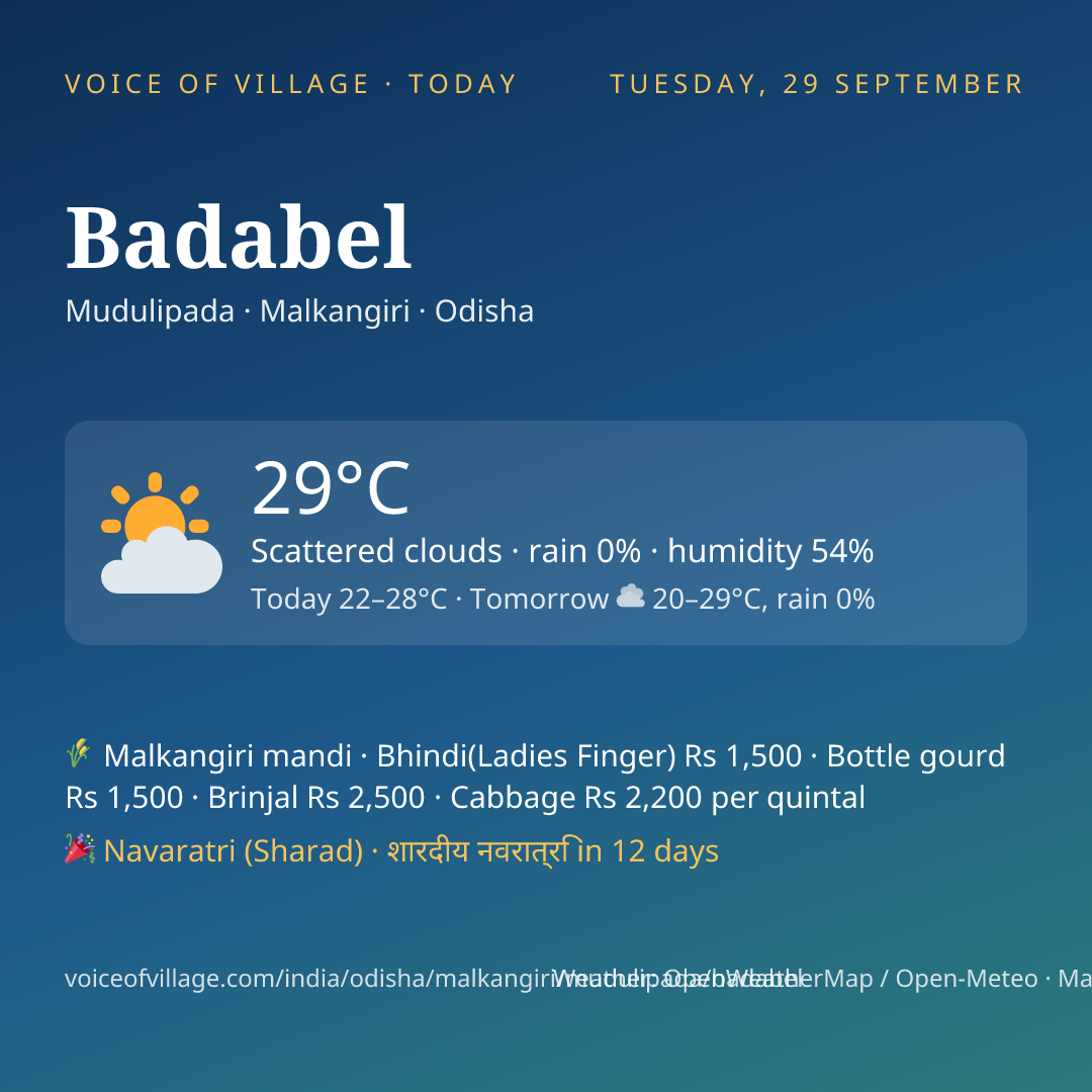 Badabel today