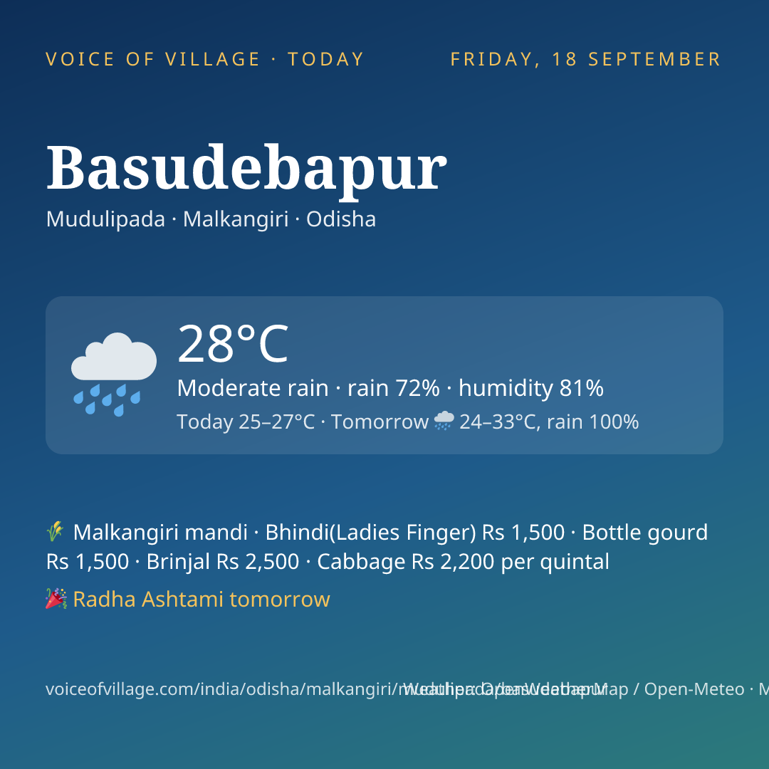 Basudebapur today