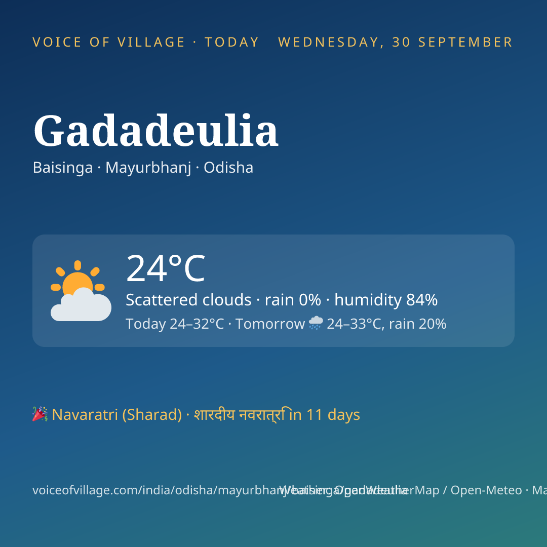 Gadadeulia today