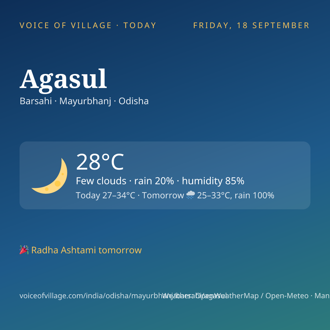 Agasul today