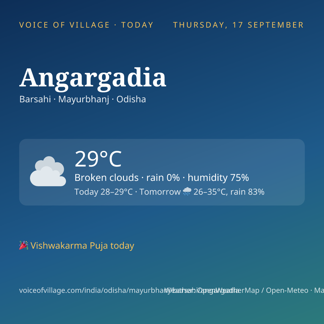 Angargadia today