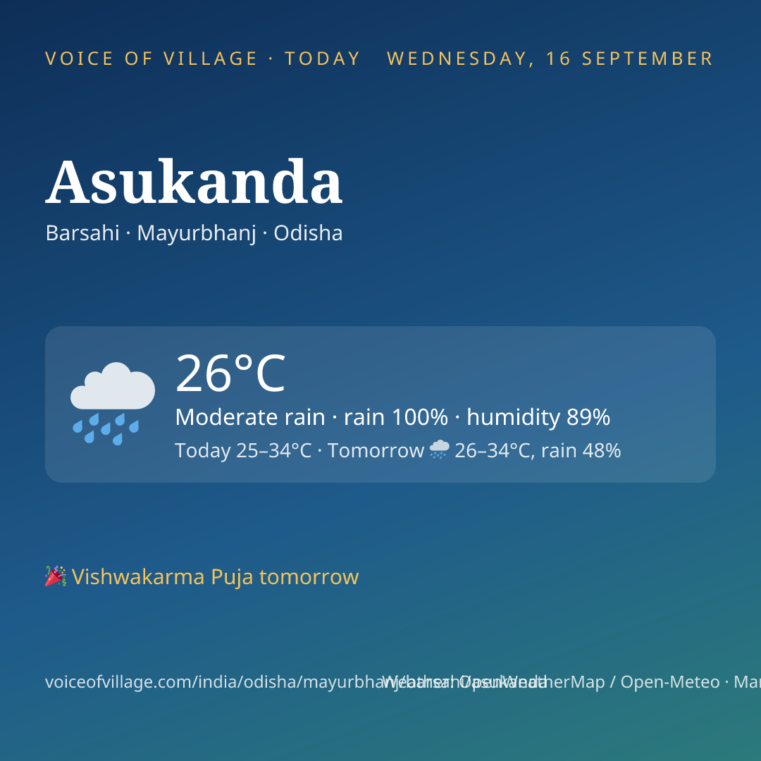Asukanda today