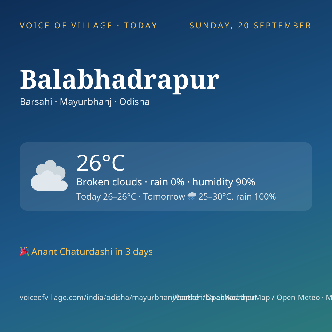 Balabhadrapur today