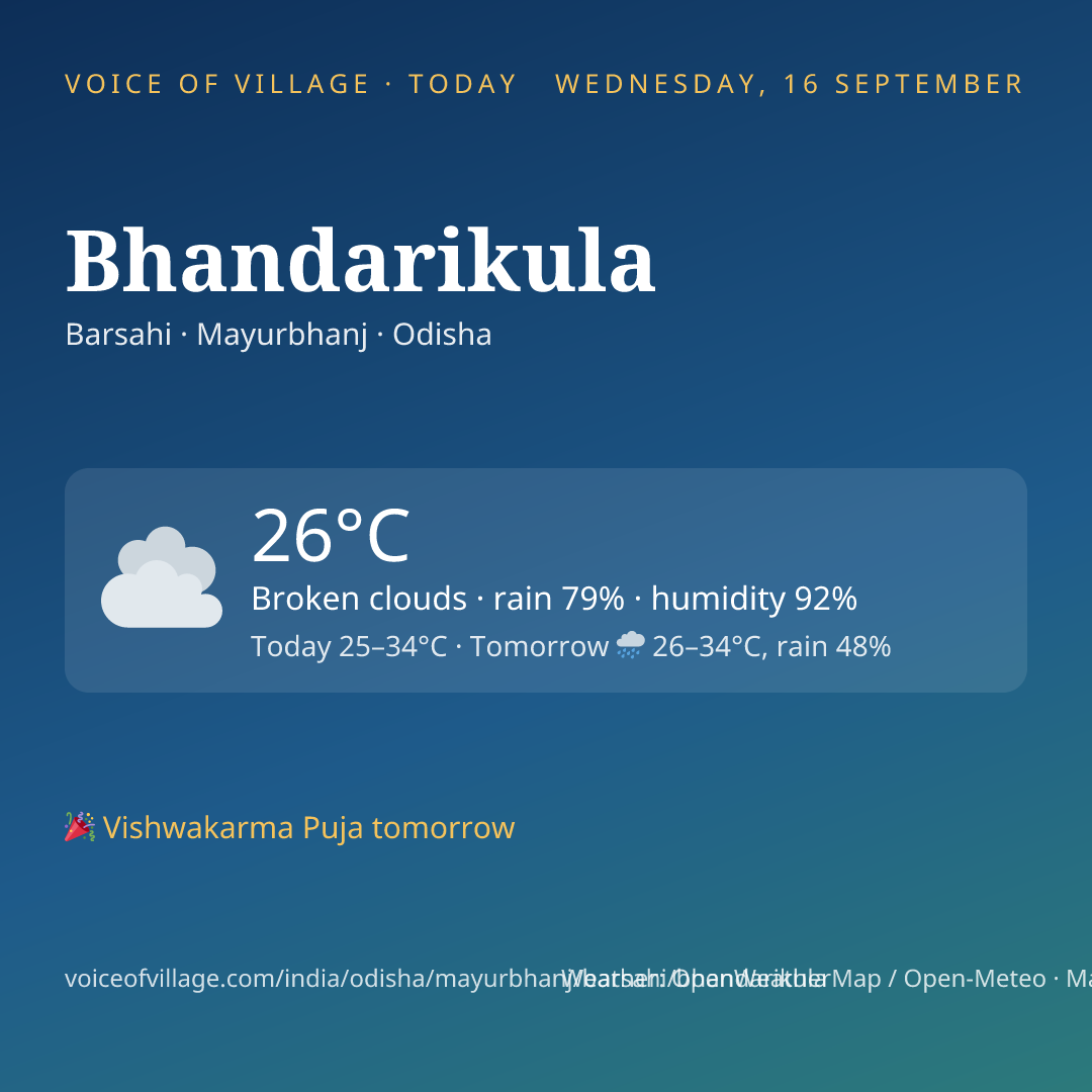 Bhandarikula today