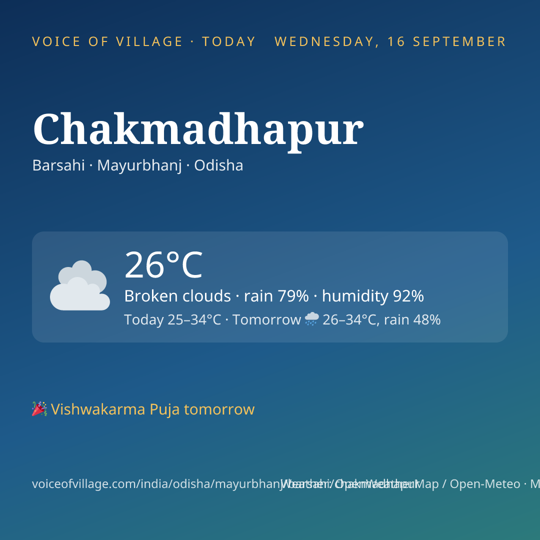 Chakmadhapur today