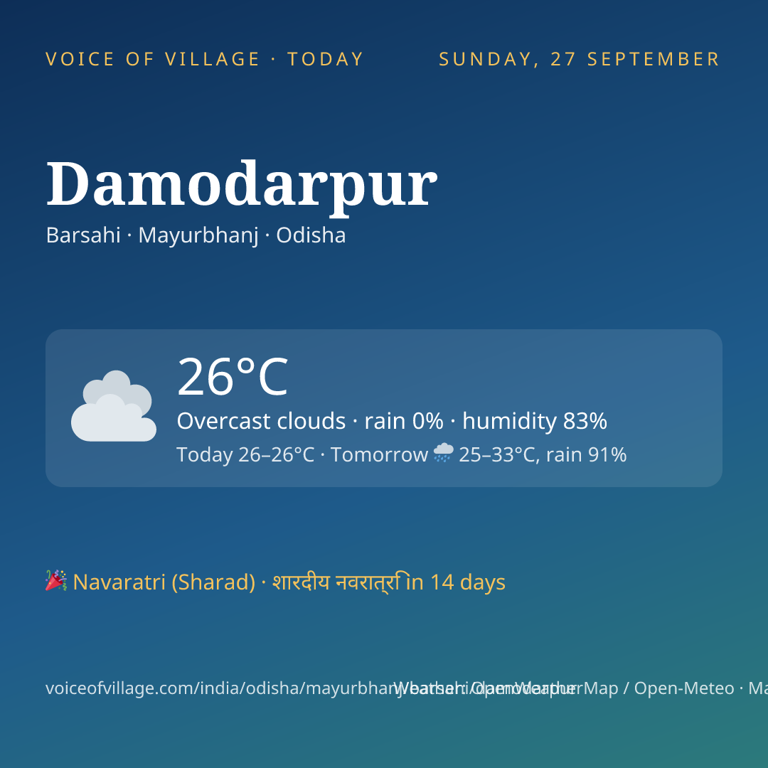 Damodarpur today