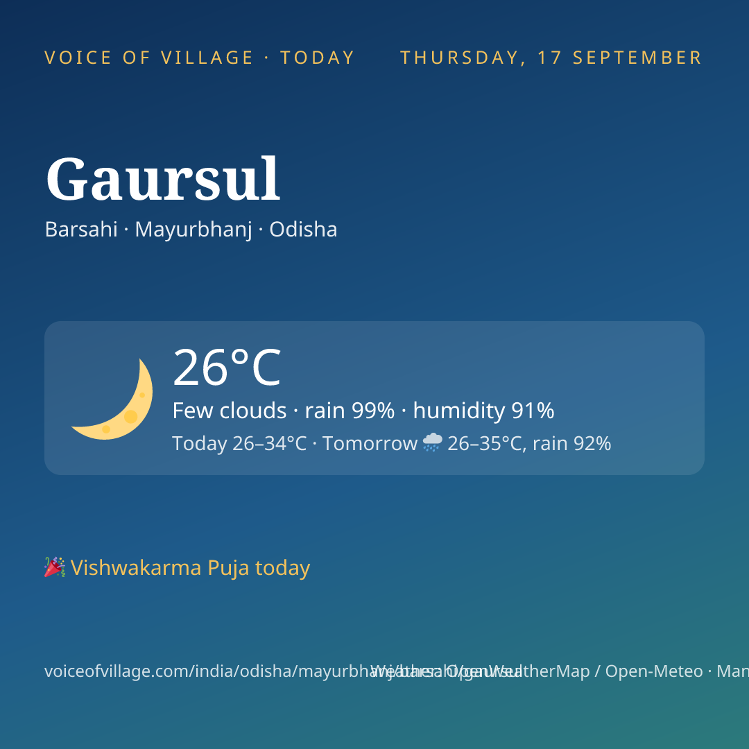 Gaursul today