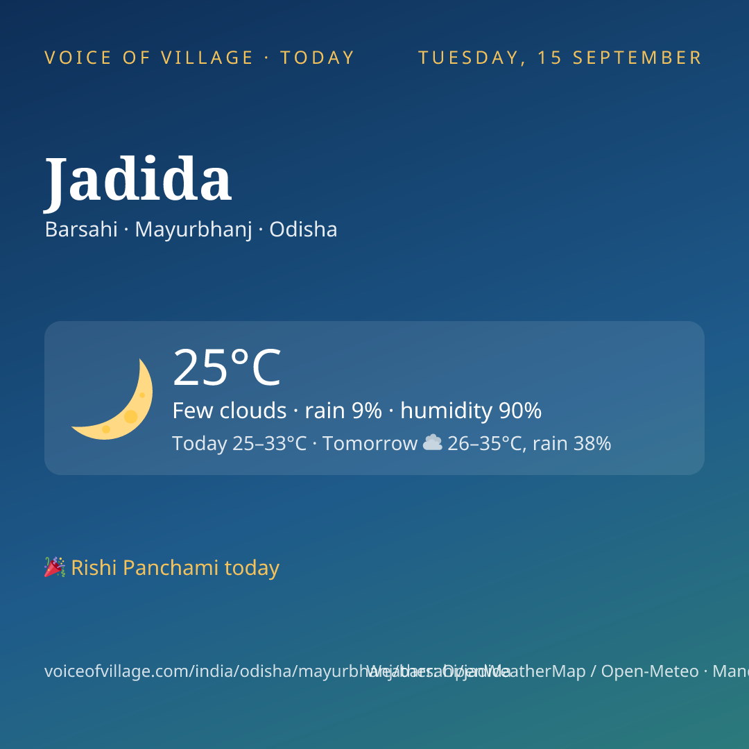 Jadida today
