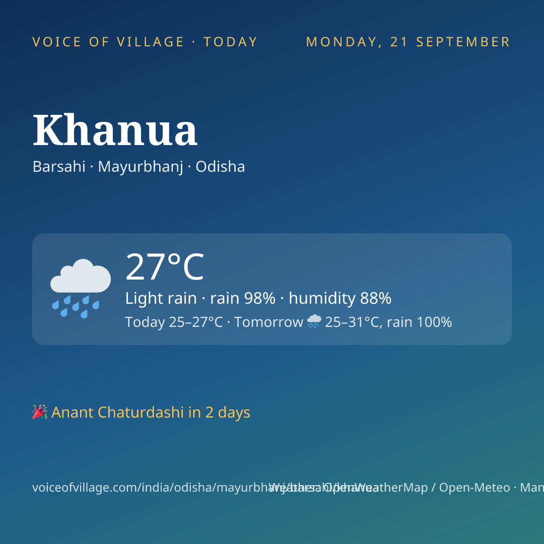 Khanua today
