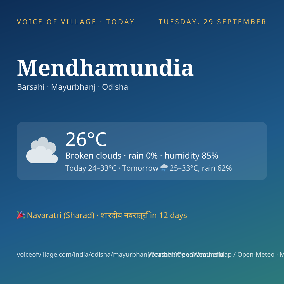 Mendhamundia today
