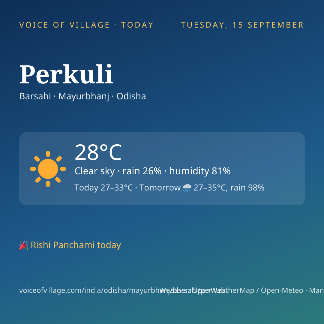 Perkuli today