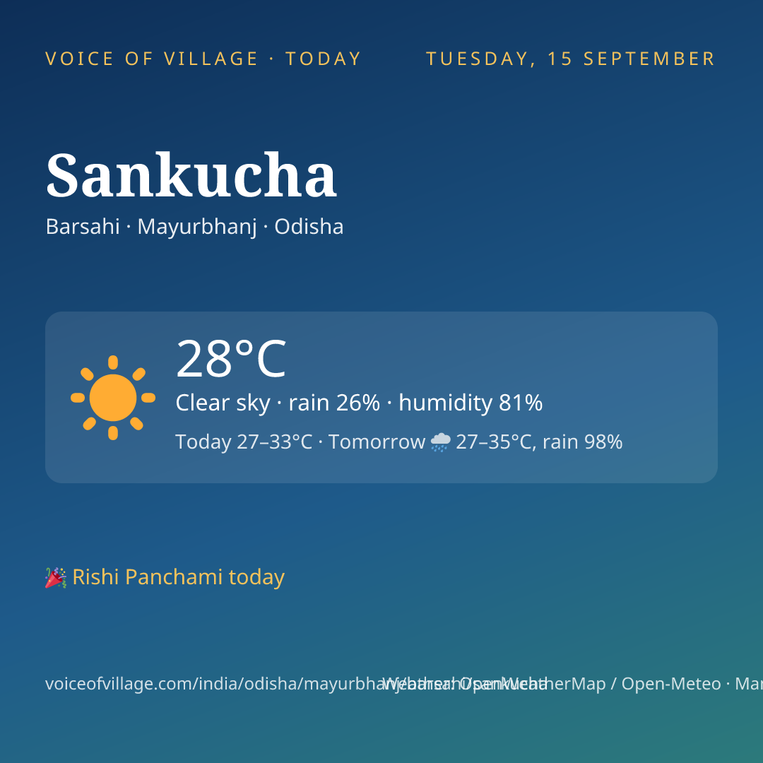 Sankucha today