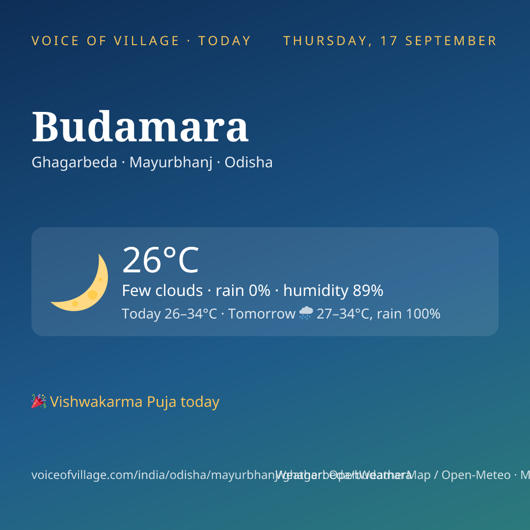 Budamara today