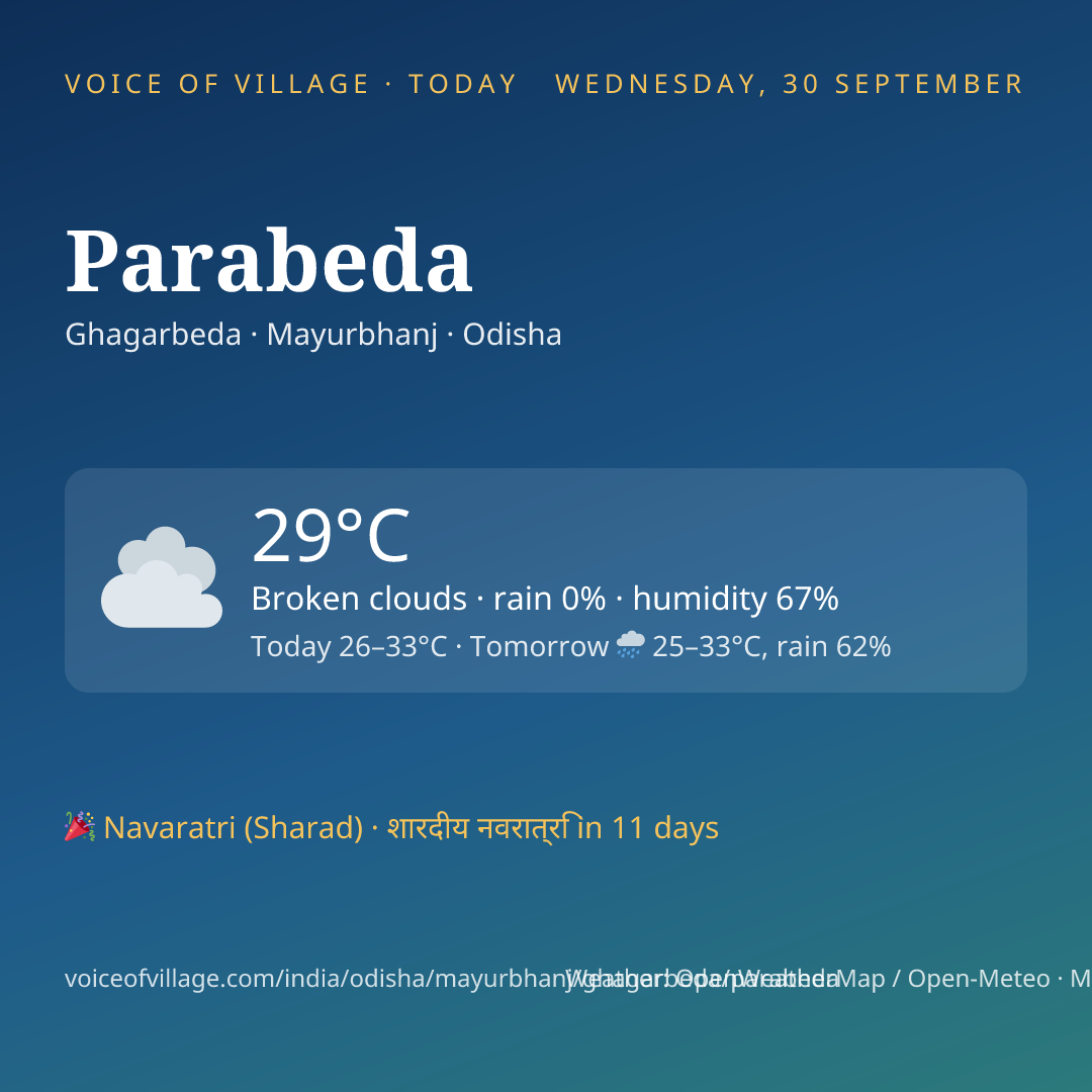 Parabeda today