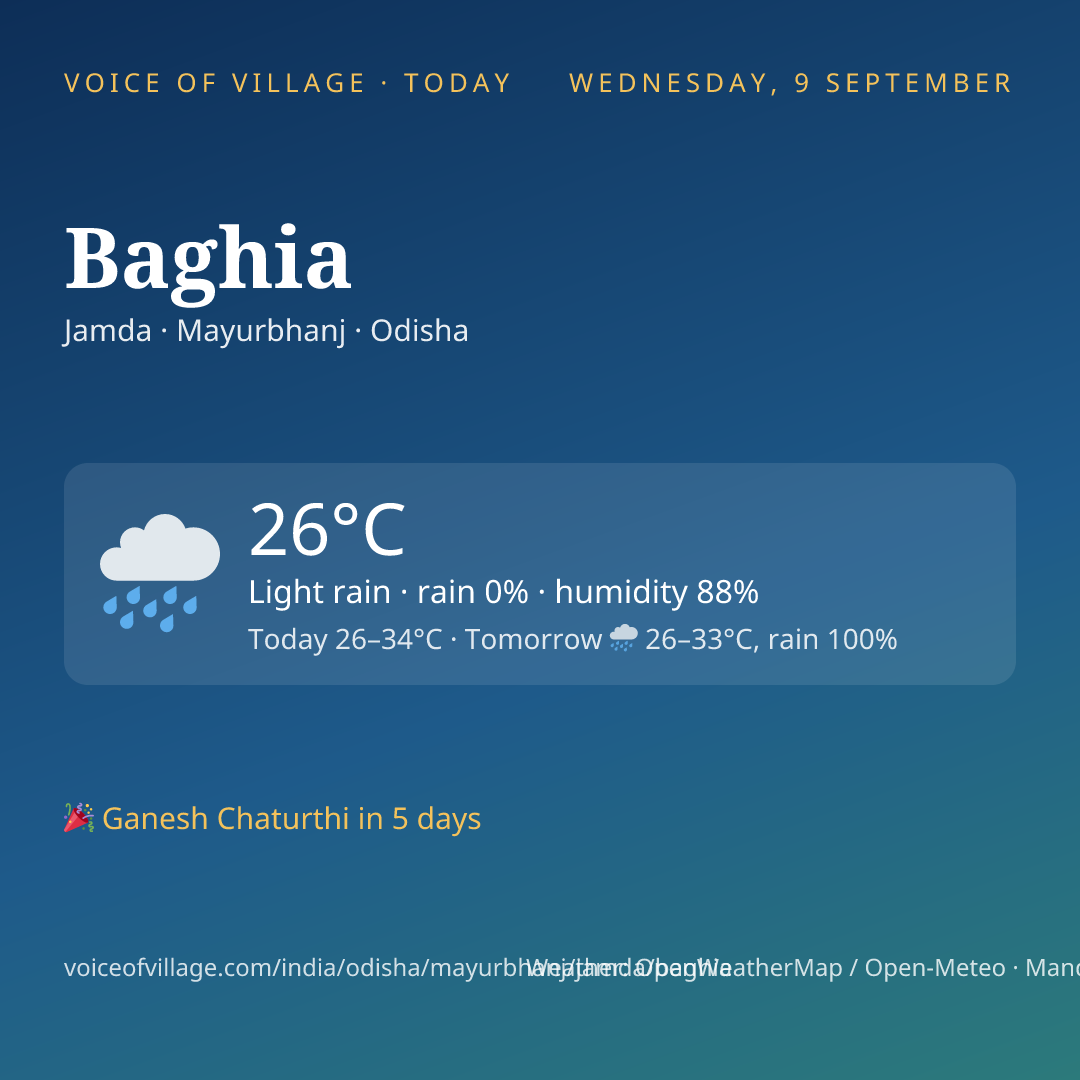 Baghia today