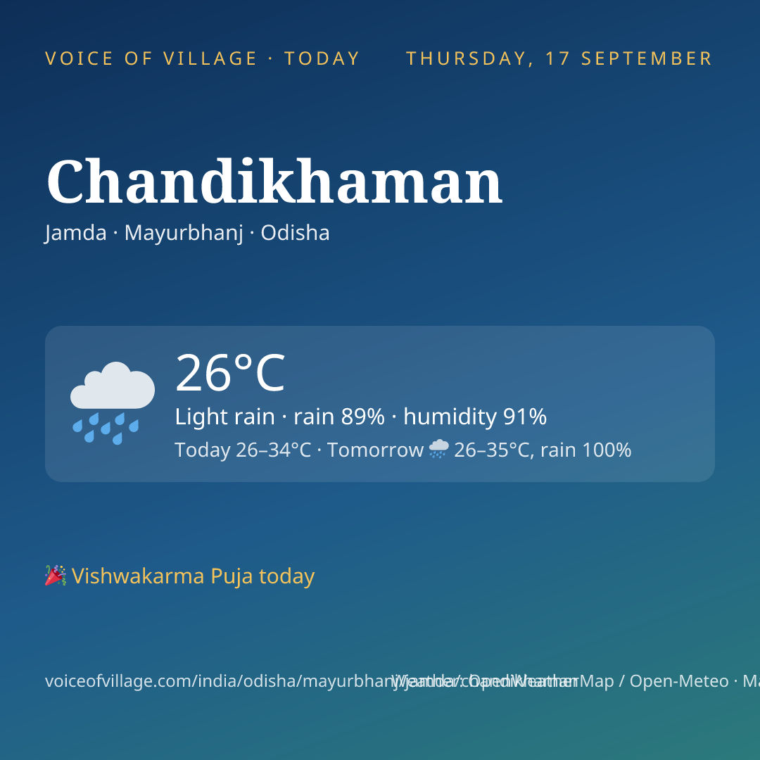 Chandikhaman today